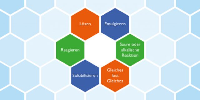 REINIGUNGSTECHNIK